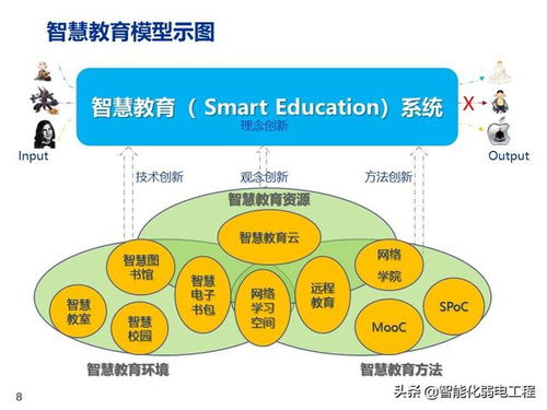 智慧教育智能化整体解决方案 驱动未来教育的核心引擎