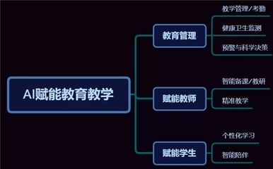 人教智能教辅 探索人工智能与教育融合的新突破口